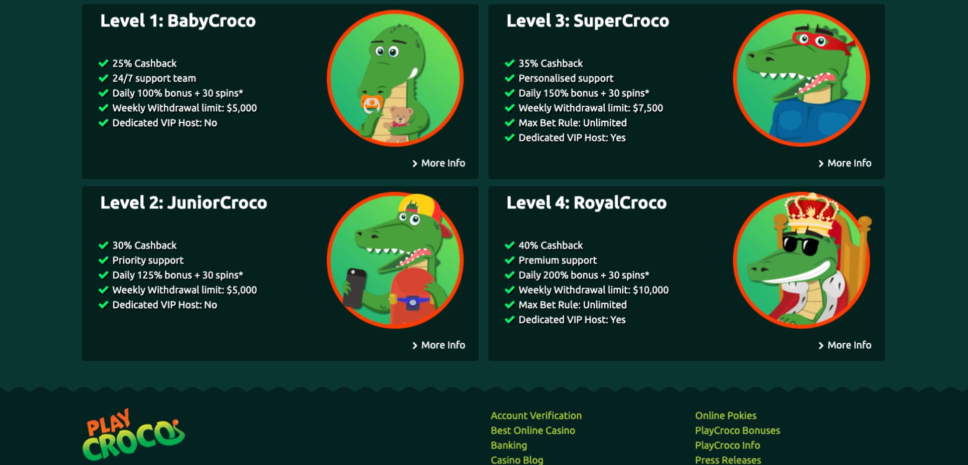 PlayCroco Casino VIP Program