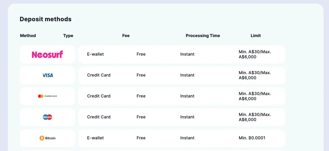 Goodman Deposit Methods