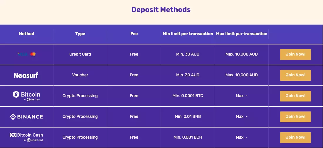 Let's Lucky Casino Banking Options